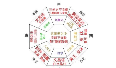 自己的財位|《陽宅風水學：談財位》讓你一次搞懂：財位在哪裡？。